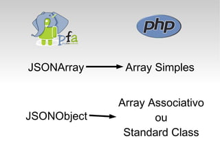 JSONArray JSONObject Array Associativo ou Standard Class Array Simples 