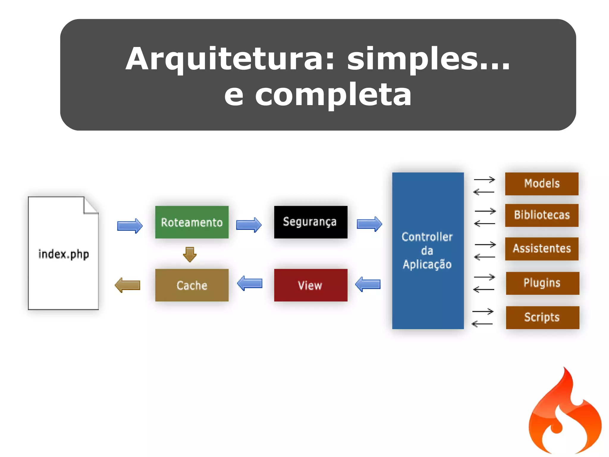Arquitetura: simples... e completa 