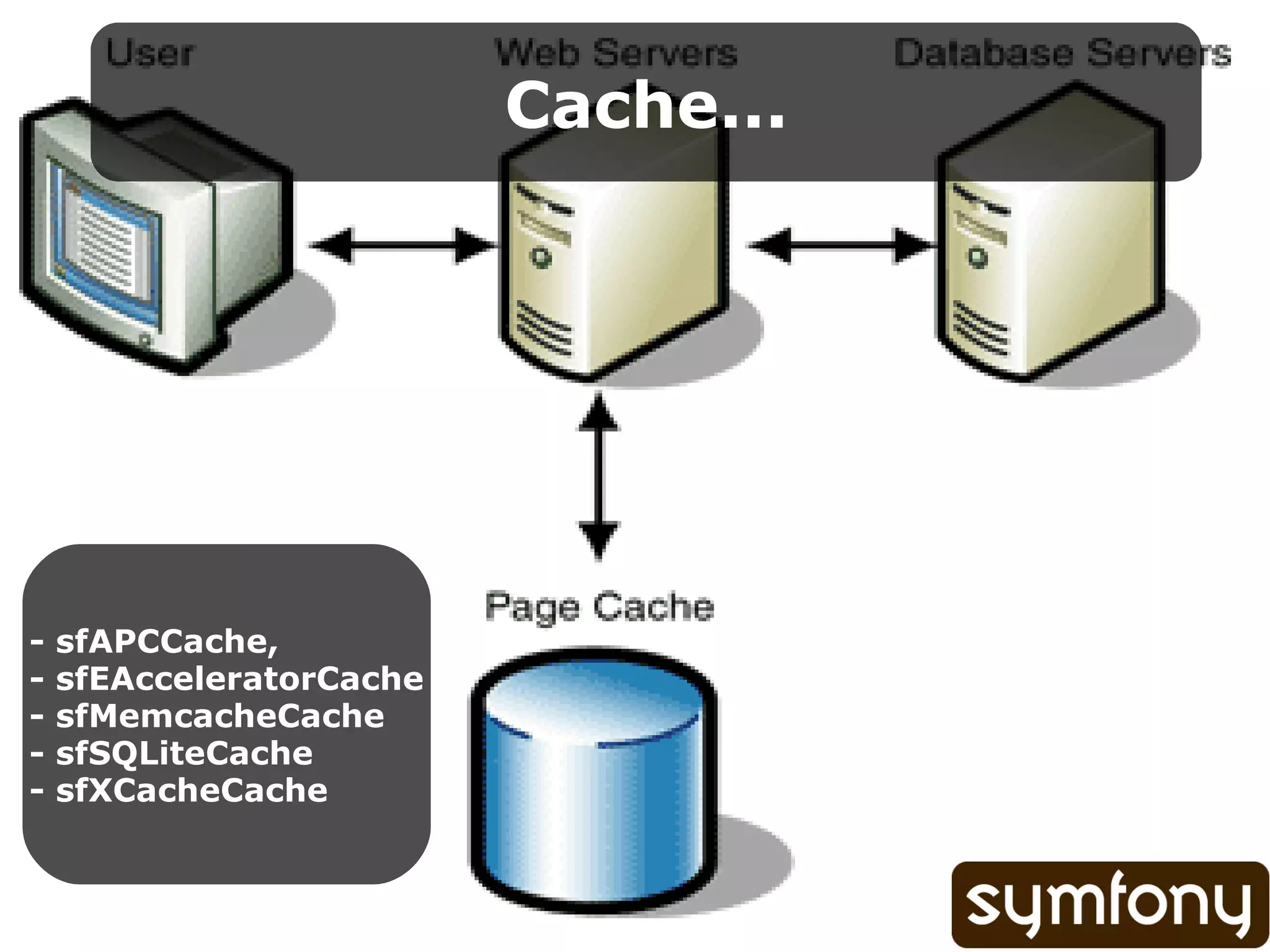 Cache... - sfAPCCache, - sfEAcceleratorCache - sfMemcacheCache - sfSQLiteCache - sfXCacheCache 