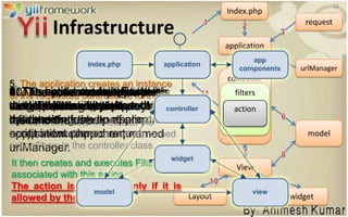 the availability of PHP frameworks is extensive