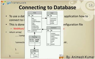 large support teamsPHP Framework - Comparison6