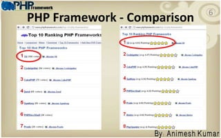 Allows more time in creating the actual web application, instead of writing repetitive codeModel View Controller (MVC)4General idea behind the workings of a PHP framework