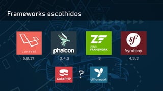 Frameworks escolhidos
?
5.8.17 3.4.3 3 4.3.3
 