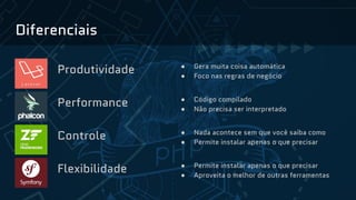 Diferenciais
Produtividade
Performance
Controle
Flexibilidade
● Gera muita coisa automática
● Foco nas regras de negócio
● Código compilado
● Não precisa ser interpretado
● Nada acontece sem que você saiba como
● Permite instalar apenas o que precisar
● Permite instalar apenas o que precisar
● Aproveita o melhor de outras ferramentas
 