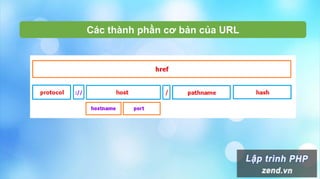 Các thành phần cơ bản của URL
 