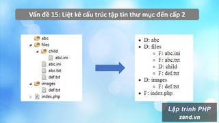 Vấn đề 15: Liệt kê cấu trúc tập tin thư mục đến cấp 2
 