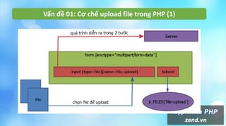 Vấn đề 01: Cơ chế upload file trong PHP (1)
 