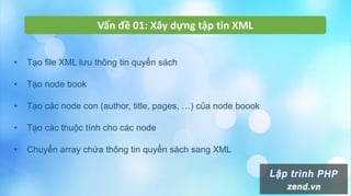 Vấn đề 01: Xây dựng tập tin XML
• Tạo file XML lưu thông tin quyển sách
• Tạo node book
• Tạo các node con (author, title, pages, …) của node boook
• Tạo các thuộc tính cho các node
• Chuyển array chứa thông tin quyển sách sang XML
 