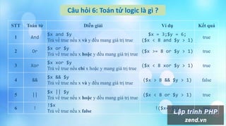 Câu hỏi 6: Toán tử logic là gì ?
STT Toán tử Diễn giải Ví dụ Kết quả
1 And
$x and $y
Trả về true nếu x và y đều mang giá trị true
$x = 3;$y = 6;
($x < 8 and $y > 1)
true
2 Or
$x or $y
Trả về true nếu x hoặc y đều mang giá trị true
($x >= 8 or $y > 1) true
3 Xor
$x xor $y
Trả về true nếu chỉ x hoặc y mang giá trị true
($x < 8 xor $y > 1) true
4 &&
$x && $y
Trả về true nếu x và y đều mang giá trị true
($x > 8 && $y > 1) false
5 ||
$x || $y
Trả về true nếu x hoặc y đều mang giá trị true
($x < 8 or $y > 1) true
6 !
!$x
Trả về true nếu x false
!($x==$y) true
 