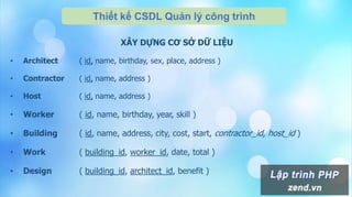 Thiết kế CSDL Quản lý công trình
XÂY DỰNG CƠ SỞ DỮ LIỆU
• Architect ( id, name, birthday, sex, place, address )
• Contractor ( id, name, address )
• Host ( id, name, address )
• Worker ( id, name, birthday, year, skill )
• Building ( id, name, address, city, cost, start, contractor_id, host_id )
• Work ( building_id, worker_id, date, total )
• Design ( building_id, architect_id, benefit )
 