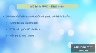 Mô hình MVC – Khái niệm
• Mô hình MVC sẽ chua một chức năng nào đó thành 3 phần:
• Tương tác dữ liệu (Model)
• Xử lý mã nguồn (Controller)
• Hiển thị dữ liệu (View)
 