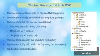 Cấu trúc thư mục mô hình MVC
• Thư mục chứa các thành phần cơ bản của MVC (application)
• Thư mục chứa các tập tin cấu hình của ứng dụng (configs)
• Thư mục chứa thư viện của các class (library)
o Controller.php điều hướng chức năng
o Model.php xử lý dữ liệu
o Template.php xử lý giao diện
• Thư mục chứa giao diện của ứng dụng (templates)
• Tập tin nạp các lớp điều khiển của ứng dụng (bootstrap.php)
• Tập tin chạy chính (index.php)
 