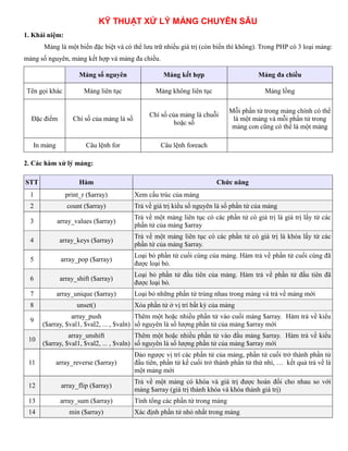 KỸ THUẬT XỬ LÝ MẢNG CHUYÊN SÂU
1. Khái niệm:
Mảng là một biến đặc biệt và có thể lưu trữ nhiều giá trị (còn biến thì không). Trong PHP có 3 loại mảng:
mảng số nguyên, mảng kết hợp và mảng đa chiều.
Mảng số nguyên Mảng kết hợp Mảng đa chiều
Tên gọi khác Mảng liên tục Mảng không liên tục Mảng lồng
Đặc điểm Chí số của mảng là số
Chí số của mảng là chuỗi
hoặc số
Mỗi phần tử trong mảng chính có thể
là một mảng và mỗi phần tử trong
mảng con cũng có thể là một mảng
In mảng Câu lệnh for Câu lệnh foreach
2. Các hàm xử lý mảng:
STT Hàm Chức năng
1 print_r ($array) Xem cấu trúc của mảng
2 count ($array) Trả về giá trị kiểu số nguyên là số phần tử của mảng
3 array_values ($array)
Trả về một mảng liên tục có các phần tử có giá trị là giá trị lấy từ các
phần tử của mảng $array
4 array_keys ($array)
Trả về một mảng liên tục có các phần tử có giá trị là khóa lấy từ các
phần tử của mảng $array.
5 array_pop ($array)
Loại bỏ phần tử cuối cùng của mảng. Hàm trả về phần tử cuối cùng đã
được loại bỏ.
6 array_shift ($array)
Loại bỏ phần tử đầu tiên của mảng. Hàm trả về phần tử đầu tiên đã
được loại bỏ.
7 array_unique ($array) Loại bỏ những phần tử trùng nhau trong mảng và trả về mảng mới
8 unset() Xóa phần tử ở vị trí bất kỳ của mảng
9
array_push
($array, $val1, $val2, ... , $valn)
Thêm một hoặc nhiều phần tử vào cuối mảng $array. Hàm trả về kiểu
số nguyên là số lượng phần tử của mảng $array mới
10
array_unshift
($array, $val1, $val2, ... , $valn)
Thêm một hoặc nhiều phần tử vào đầu mảng $array. Hàm trả về kiểu
số nguyên là số lượng phần tử của mảng $array mới
11 array_reverse ($array)
Đảo ngược vị trí các phần tử của mảng, phần tử cuối trở thành phần tử
đầu tiên, phần tử kế cuối trở thành phần tử thứ nhì, … kết quả trả về là
một mảng mới
12 array_flip ($array)
Trả về một mảng có khóa và giá trị được hoán đổi cho nhau so với
mảng $array (giá trị thành khóa và khóa thành giá trị)
13 array_sum ($array) Tính tổng các phần tử trong mảng
14 min ($array) Xác định phần tử nhỏ nhất trong mảng
 