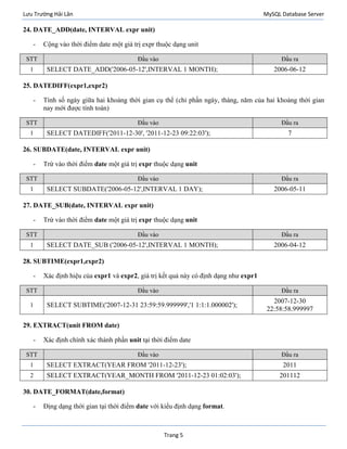 Lưu Trường Hải Lân MySQL Database Server
Trang 5
24. DATE_ADD(date, INTERVAL expr unit)
- Cộng vào thời điểm date một giá trị expr thuộc dạng unit
STT Đầu vào Đầu ra
1 SELECT DATE_ADD('2006-05-12',INTERVAL 1 MONTH); 2006-06-12
25. DATEDIFF(expr1,expr2)
- Tính số ngày giữa hai khoảng thời gian cụ thể (chỉ phần ngày, tháng, năm của hai khoảng thời gian
nay mới được tính toán)
STT Đầu vào Đầu ra
1 SELECT DATEDIFF('2011-12-30', '2011-12-23 09:22:03'); 7
26. SUBDATE(date, INTERVAL expr unit)
- Trừ vào thời điểm date một giá trị expr thuộc dạng unit
STT Đầu vào Đầu ra
1 SELECT SUBDATE('2006-05-12',INTERVAL 1 DAY); 2006-05-11
27. DATE_SUB(date, INTERVAL expr unit)
- Trừ vào thời điểm date một giá trị expr thuộc dạng unit
STT Đầu vào Đầu ra
1 SELECT DATE_SUB ('2006-05-12',INTERVAL 1 MONTH); 2006-04-12
28. SUBTIME(expr1,expr2)
- Xác định hiệu của expr1 và expr2, giá trị kết quả này có định dạng như expr1
STT Đầu vào Đầu ra
1 SELECT SUBTIME('2007-12-31 23:59:59.999999','1 1:1:1.000002');
2007-12-30
22:58:58.999997
29. EXTRACT(unit FROM date)
- Xác định chính xác thành phần unit tại thời điểm date
STT Đầu vào Đầu ra
1 SELECT EXTRACT(YEAR FROM '2011-12-23'); 2011
2 SELECT EXTRACT(YEAR_MONTH FROM '2011-12-23 01:02:03'); 201112
30. DATE_FORMAT(date,format)
- Địng dạng thời gian tại thời điểm date với kiểu định dạng format.
 