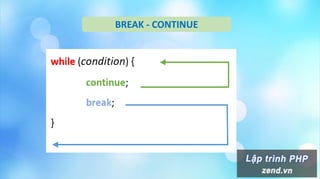 BREAK - CONTINUE
 