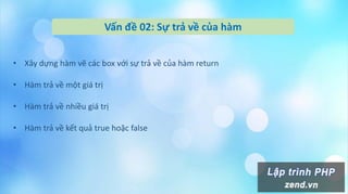 Vấn đề 02: Sự trả về của hàm
• Xây dựng hàm vẽ các box với sự trả về của hàm return
• Hàm trả về một giá trị
• Hàm trả về nhiều giá trị
• Hàm trả về kết quả true hoặc false
 