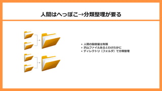 ⼈間はへっぽこ→分類整理が要る
⼈間の脳容量は有限
沢⼭ファイルあるとわけわかに
ディレクトリ（フォルダ）で分類整理
 