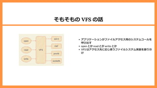そもそもの VFS の話
アプリケーションがファイルアクセス⽤のシステムコールを
呼び出す
open とか read とか write とか
VFS はアクセス先に応じ使うファイルシステム実装を振り分
け
 