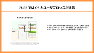 FUSE では OS とユーザプロセスが通信
あらためてさっきの図
libfuse
libc
libc
FUSE
Ext3
...
VFS
ls -l /tmp/fuse
./hello /tmp/fuse
Kernel
Userspace
NFS
CC BY SA 3.0 Unported (https://creativecommons.org/licenses/by-sa/3.0/deed.en)
FUSE structure.svg (https://commons.wikimedia.org/wiki/File:FUSE_structure.svg)
User:Sven@Wikipedia (https://commons.wikimedia.org/wiki/User:Sven)
FUSE では VFS の処理振り分け先がユーザプロセスと通信
相⼿は FUSE の C ライブラリを使って作られたデーモン
VFS からの open とか read とかの要求へ応答する
 
