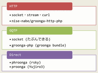 access methods 
HTTP 
• socket・stream・curl 
• nise-nabe/groonga-http-php 
GQTP 
• socket (たぶんできる) 
• groonga-php (groonga bundle) 
Direct 
• phroonga (rsky) 
• proonga (Yujiro3) 
 