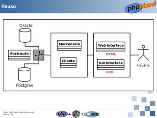 Reuso

Pablo Dall'Oglio [pablo@php.net]
PHP-GTK2

+

=

 