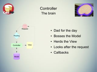 Controller 
The brain 
● Dad for the day 
● Bosses the Model 
● Herds the View 
● Looks after the request 
● Callbacks 
Request 
Routing 
Controller 
Model 
View 
 