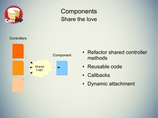 Components 
Share the love 
● Refactor shared controller 
methods 
● Reusable code 
● Callbacks 
● Dynamic attachment 
Controllers 
Shared 
Logic 
Component 
 