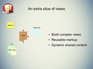 An extra slice of views 
● Build complex views 
● Reusable markup 
● Dynamic shared content 
Elements 
BBlloocckkss 
View Cells 
View 
3.x 
 