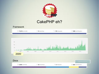 CakePHP eh? 
Framework 
2005! 
Docs 
 