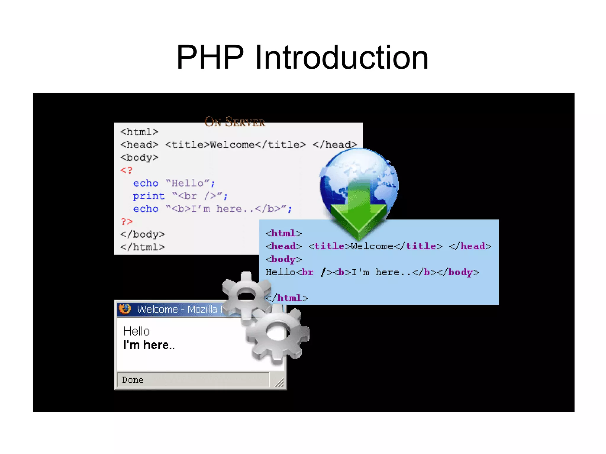 PHP Introduction
 