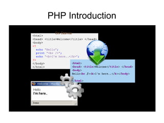 PHP Introduction
 