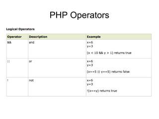 PHP Operators
 