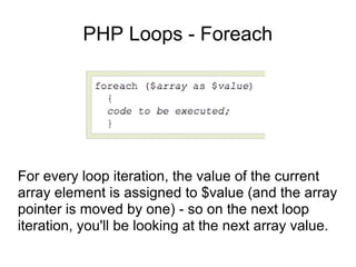 PHP Loops - Foreach
For every loop iteration, the value of the current
array element is assigned to $value (and the array
pointer is moved by one) - so on the next loop
iteration, you'll be looking at the next array value.
 