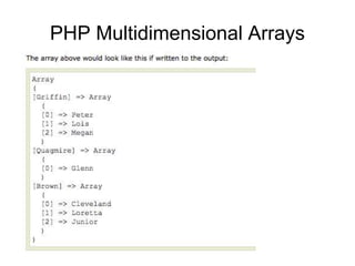 PHP Multidimensional Arrays
 