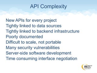 API Complexity
New APIs for every project
Tightly linked to data sources
Tightly linked to backend infrastructure
Poorly documented
Difficult to scale, not portable
Many security vulnerabilities
Server-side software development
Time consuming interface negotiation
 