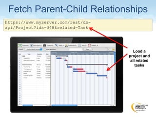 https://www.myserver.com/rest/db-
api/Project?ids=348&related=Task
Fetch Parent-Child Relationships
Load a
project and
all related
tasks
 