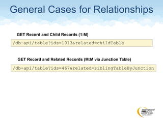/db-api/table?ids=1013&related=childTable
General Cases for Relationships
GET Record and Child Records (1:M)
/db-api/table?ids=467&related=siblingTableByJunction
GET Record and Related Records (M:M via Junction Table)
 