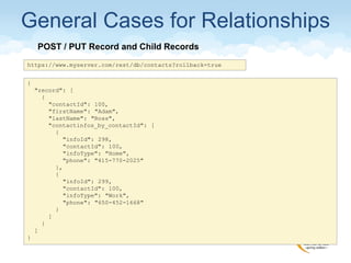 {
"record": [
{
"contactId": 100,
"firstName": "Adam",
"lastName": "Ross",
"contactinfos_by_contactId": [
{
"infoId": 298,
"contactId": 100,
"infoType": "Home",
"phone": "415-770-2025"
},
{
"infoId": 299,
"contactId": 100,
"infoType": "Work",
"phone": "650-452-1668"
}
]
}
]
}
General Cases for Relationships
POST / PUT Record and Child Records
https://www.myserver.com/rest/db/contacts?rollback=true
 