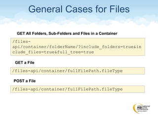/files-
api/container/folderName/?include_folders=true&in
clude_files=true&full_tree=true
General Cases for Files
GET All Folders, Sub-Folders and Files in a Container
/files-api/container/fullFilePath.fileType
GET a File
/files-api/container/fullFilePath.fileType
POST a File
 