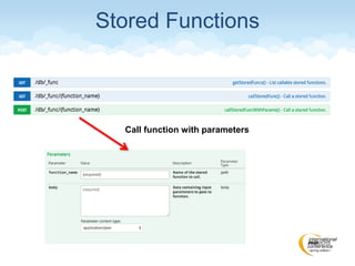 Stored Functions
Call function with parameters
 