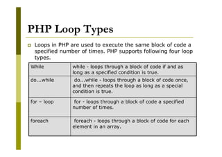 Php introduction | PPT