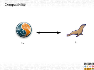    
5.x 5.x
Compatibilité
 