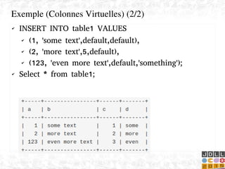    
✔ INSERT INTO table1 VALUES
✔ (1, 'some text',default,default),
✔ (2, 'more text',5,default),
✔ (123, 'even more text',default,'something');
✔ Select * from table1;
Exemple (Colonnes Virtuelles) (2/2)
 