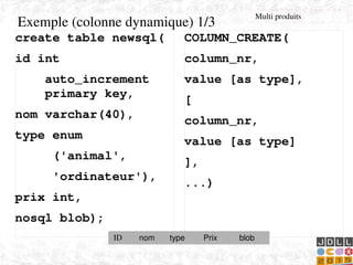    
create table newsql( 
id int 
    auto_increment    
    primary key,
nom varchar(40),
type enum 
     ('animal',
     'ordinateur'),
prix int,
nosql blob);
COLUMN_CREATE(
column_nr, 
value [as type],
[
column_nr, 
value [as type]
], 
...)
Exemple (colonne dynamique) 1/3
ID nom type Prix blob
Multi produits
 