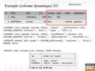    
Exemple (colonne dynamique) 2/3
>INSERT into newsql values (NULL, 'Atari' ,'ordinateur',500, 
COLUMN_CREATE('couleur', 'Noir', 'type' , 'STe'));
>INSERT into newsql values (NULL, 'elePHPant','animal',20, 
COLUMN_CREATE('taille', 'normal', 'description' , 'peluche'));
>UPDATE newsql SET nosql = COLUMN_ADD(nosql, 'couleur' , 'blue') 
WHERE id=2;
ID Nom type prix couleur type taille description
1 Atari Ordinateur 500 Noir Ste
2 elePHPant animal 20 bleu normal peluche
>SELECT nom, column_list (nosql) FROM newsql;
Multi produits
 
