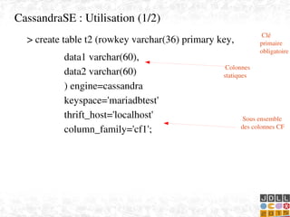    
CassandraSE : Utilisation (1/2)
> create table t2 (rowkey varchar(36) primary key,
data1 varchar(60),
data2 varchar(60)
) engine=cassandra
keyspace='mariadbtest'
thrift_host='localhost'
column_family='cf1';
 Clé 
primaire 
obligatoire
 Colonnes 
statiques
 Sous ensemble 
des colonnes CF
 