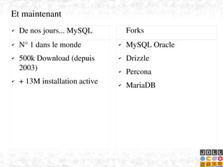    
✔ N° 1 dans le monde
✔ 500k Download (depuis 
2003)
✔ + 13M installation active
✔ MySQL Oracle
✔ Drizzle
✔ Percona
✔ MariaDB
✔ De nos jours... MySQL Forks
Et maintenant
 