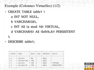    
✔ CREATE TABLE table1 (
a INT NOT NULL,
b VARCHAR(32),
c INT AS (a mod 10) VIRTUAL,
d VARCHAR(5) AS (left(b,5)) PERSISTENT
);
✔ DESCRIBE table1;
Exemple (Colonnes Virtuelles) (1/2)
 