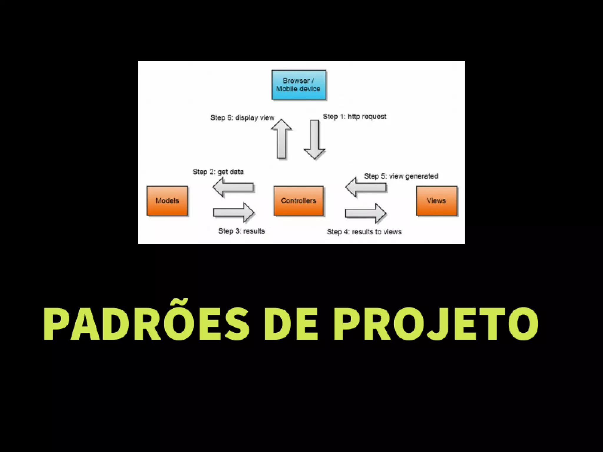 Php?! Mas você não disse que era PROGRAMADOR?