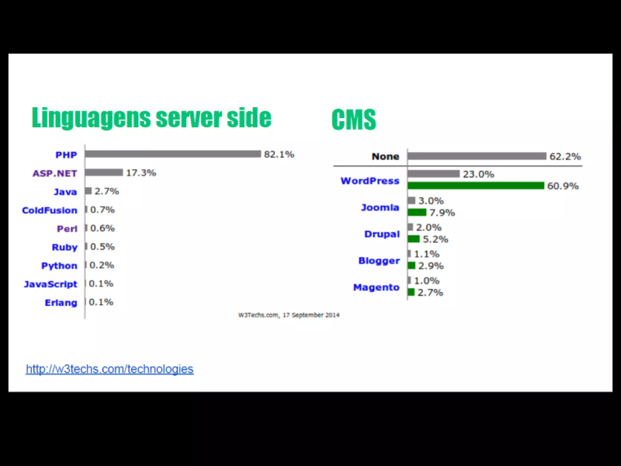 Php?! Mas você não disse que era PROGRAMADOR?